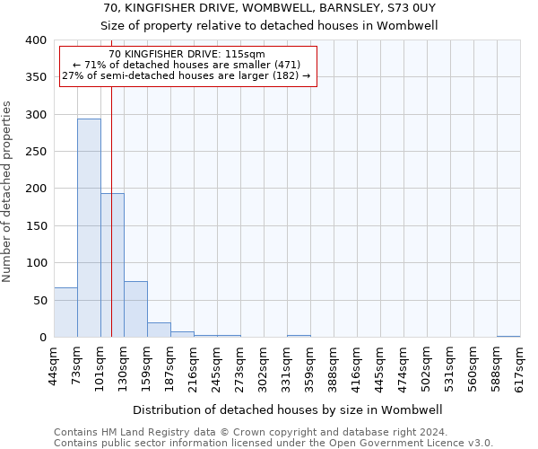 70, KINGFISHER DRIVE, WOMBWELL, BARNSLEY, S73 0UY: Size of property relative to detached houses in Wombwell
