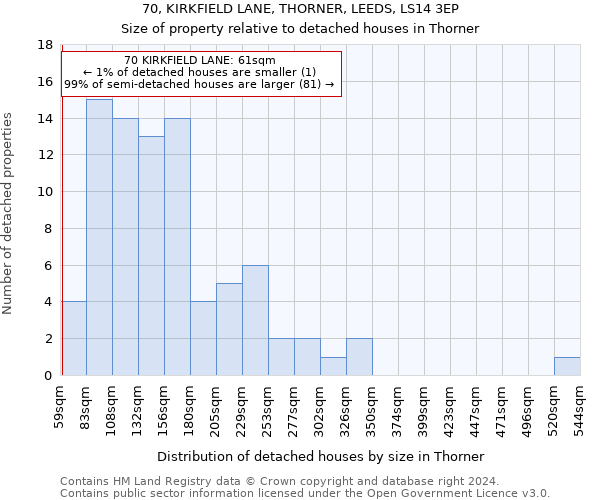 70, KIRKFIELD LANE, THORNER, LEEDS, LS14 3EP: Size of property relative to detached houses in Thorner