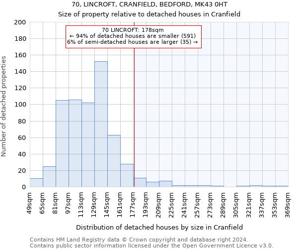 70, LINCROFT, CRANFIELD, BEDFORD, MK43 0HT: Size of property relative to detached houses in Cranfield