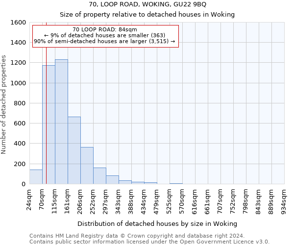 70, LOOP ROAD, WOKING, GU22 9BQ: Size of property relative to detached houses in Woking