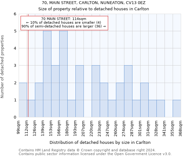 70, MAIN STREET, CARLTON, NUNEATON, CV13 0EZ: Size of property relative to detached houses in Carlton
