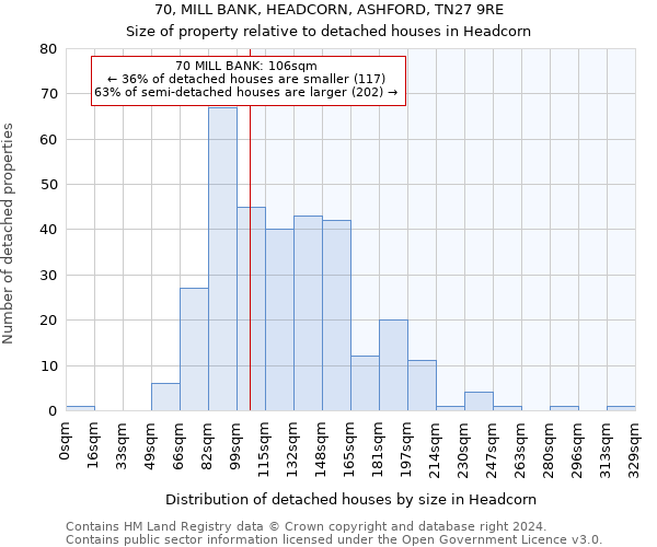 70, MILL BANK, HEADCORN, ASHFORD, TN27 9RE: Size of property relative to detached houses in Headcorn