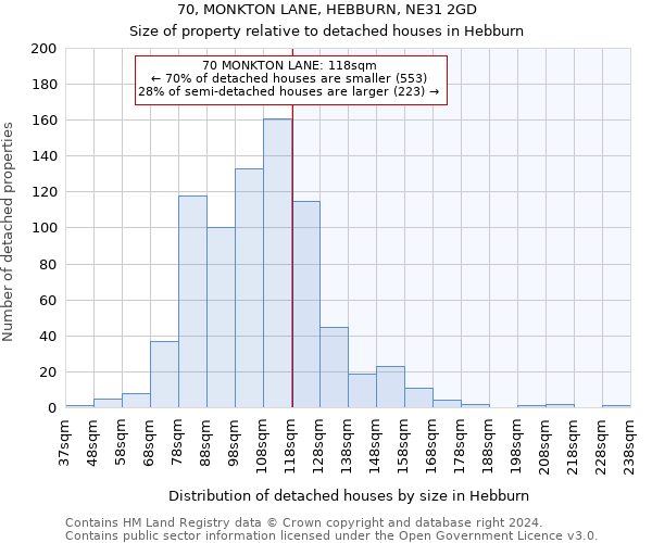 70, MONKTON LANE, HEBBURN, NE31 2GD: Size of property relative to detached houses in Hebburn