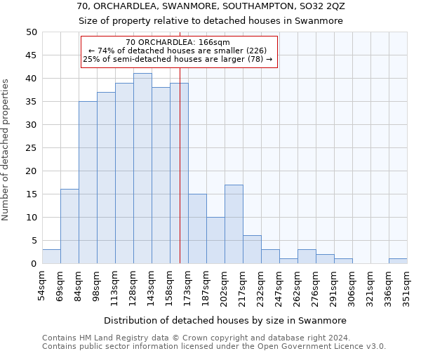 70, ORCHARDLEA, SWANMORE, SOUTHAMPTON, SO32 2QZ: Size of property relative to detached houses in Swanmore