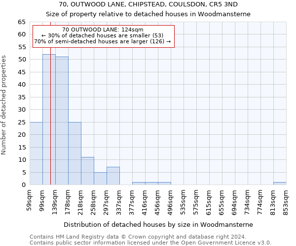 70, OUTWOOD LANE, CHIPSTEAD, COULSDON, CR5 3ND: Size of property relative to detached houses in Woodmansterne