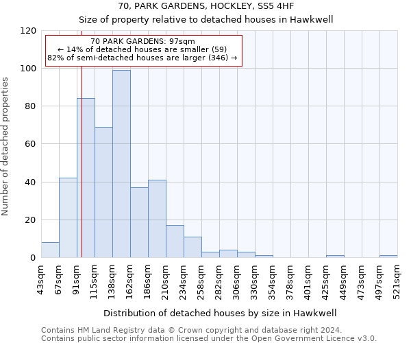 70, PARK GARDENS, HOCKLEY, SS5 4HF: Size of property relative to detached houses in Hawkwell