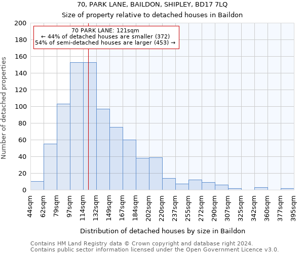 70, PARK LANE, BAILDON, SHIPLEY, BD17 7LQ: Size of property relative to detached houses in Baildon