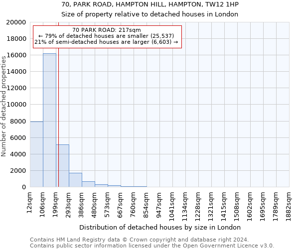 70, PARK ROAD, HAMPTON HILL, HAMPTON, TW12 1HP: Size of property relative to detached houses in London