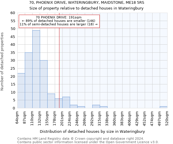 70, PHOENIX DRIVE, WATERINGBURY, MAIDSTONE, ME18 5RS: Size of property relative to detached houses in Wateringbury