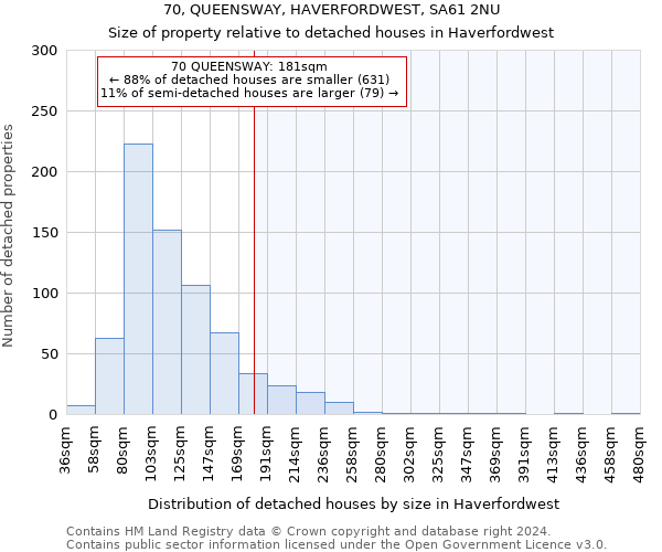 70, QUEENSWAY, HAVERFORDWEST, SA61 2NU: Size of property relative to detached houses in Haverfordwest