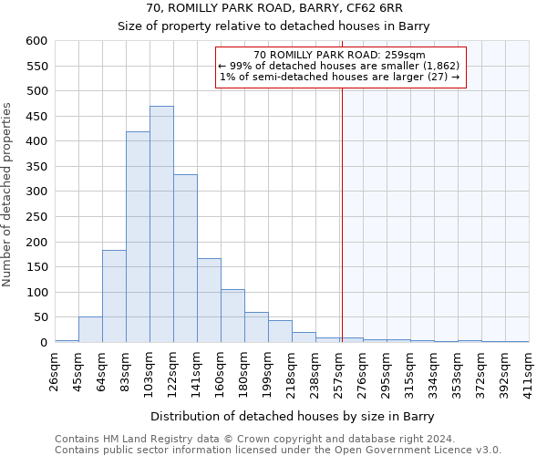 70, ROMILLY PARK ROAD, BARRY, CF62 6RR: Size of property relative to detached houses in Barry