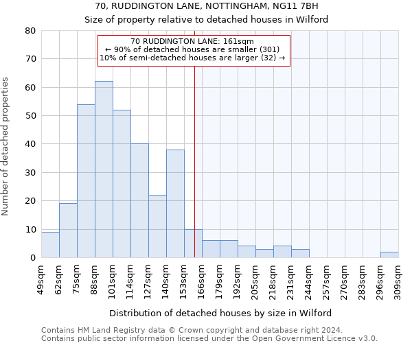 70, RUDDINGTON LANE, NOTTINGHAM, NG11 7BH: Size of property relative to detached houses in Wilford