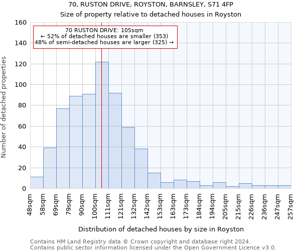 70, RUSTON DRIVE, ROYSTON, BARNSLEY, S71 4FP: Size of property relative to detached houses in Royston