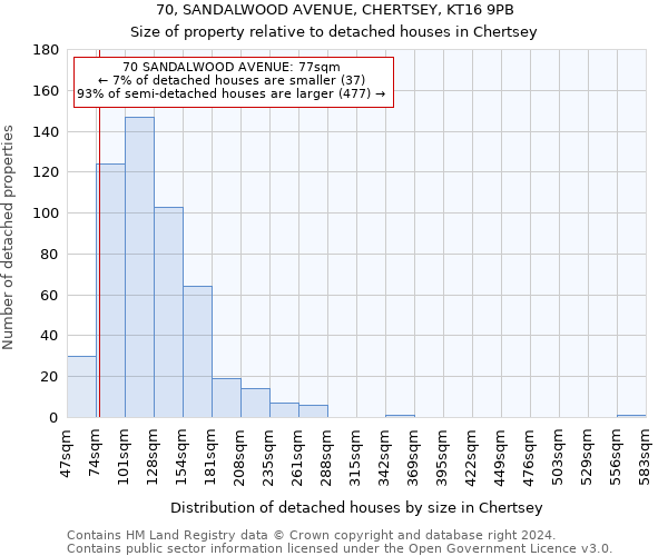 70, SANDALWOOD AVENUE, CHERTSEY, KT16 9PB: Size of property relative to detached houses in Chertsey