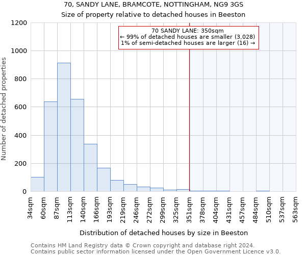 70, SANDY LANE, BRAMCOTE, NOTTINGHAM, NG9 3GS: Size of property relative to detached houses in Beeston