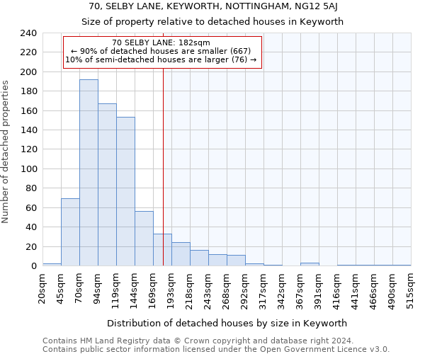 70, SELBY LANE, KEYWORTH, NOTTINGHAM, NG12 5AJ: Size of property relative to detached houses in Keyworth