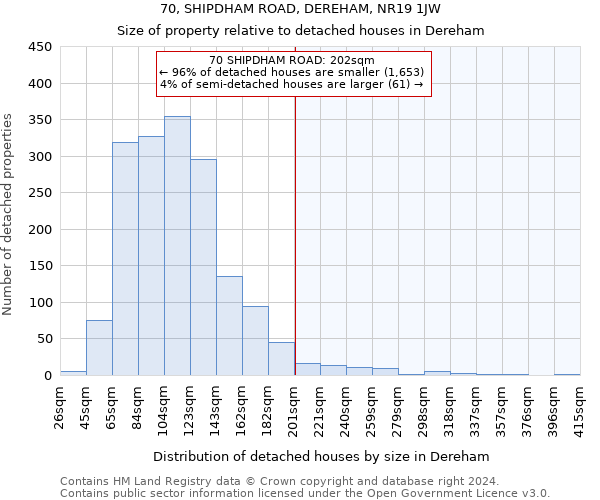 70, SHIPDHAM ROAD, DEREHAM, NR19 1JW: Size of property relative to detached houses in Dereham