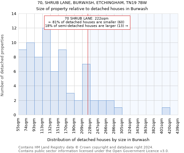 70, SHRUB LANE, BURWASH, ETCHINGHAM, TN19 7BW: Size of property relative to detached houses in Burwash