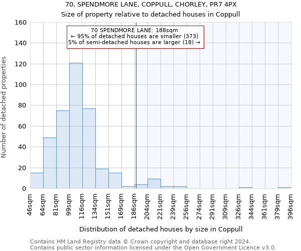 70, SPENDMORE LANE, COPPULL, CHORLEY, PR7 4PX: Size of property relative to detached houses in Coppull