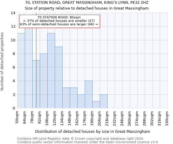 70, STATION ROAD, GREAT MASSINGHAM, KING'S LYNN, PE32 2HZ: Size of property relative to detached houses in Great Massingham