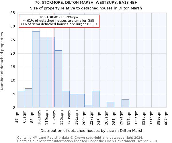 70, STORMORE, DILTON MARSH, WESTBURY, BA13 4BH: Size of property relative to detached houses in Dilton Marsh