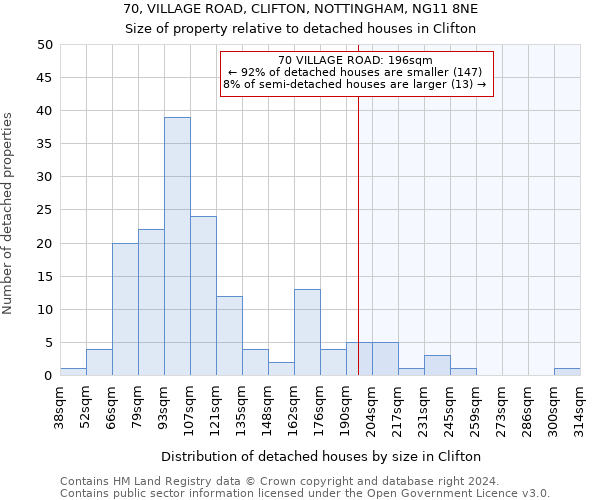 70, VILLAGE ROAD, CLIFTON, NOTTINGHAM, NG11 8NE: Size of property relative to detached houses in Clifton
