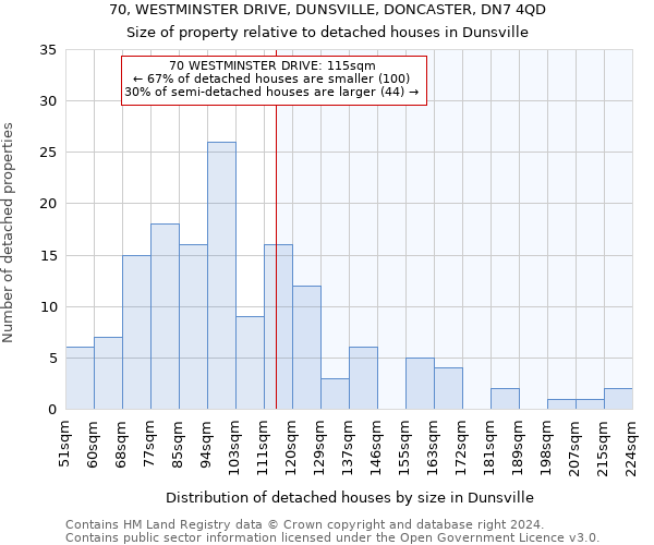 70, WESTMINSTER DRIVE, DUNSVILLE, DONCASTER, DN7 4QD: Size of property relative to detached houses in Dunsville