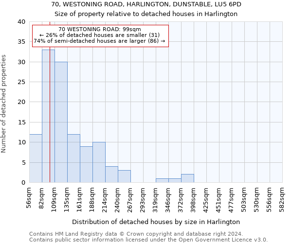 70, WESTONING ROAD, HARLINGTON, DUNSTABLE, LU5 6PD: Size of property relative to detached houses in Harlington