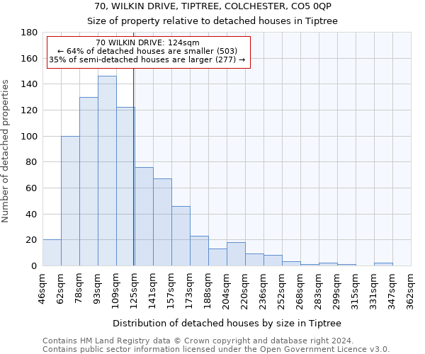 70, WILKIN DRIVE, TIPTREE, COLCHESTER, CO5 0QP: Size of property relative to detached houses in Tiptree