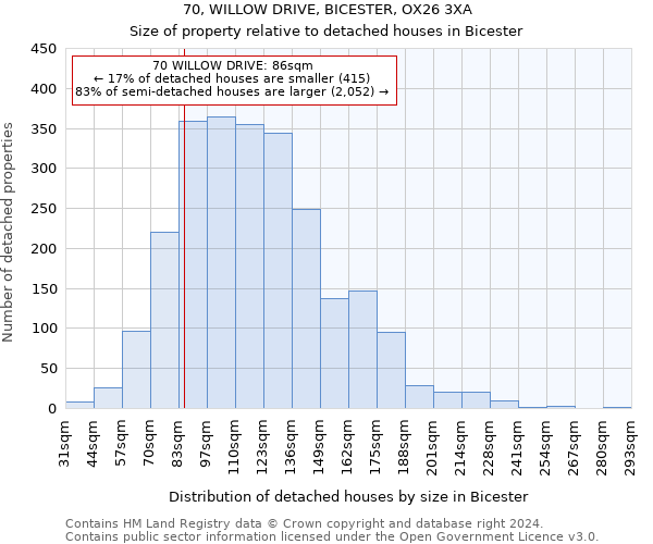 70, WILLOW DRIVE, BICESTER, OX26 3XA: Size of property relative to detached houses in Bicester