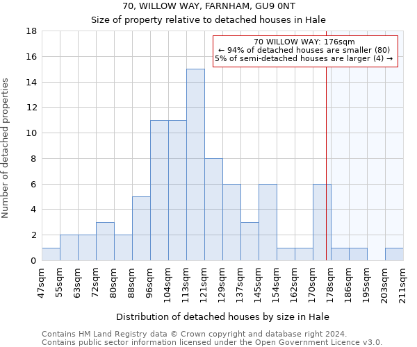 70, WILLOW WAY, FARNHAM, GU9 0NT: Size of property relative to detached houses in Hale