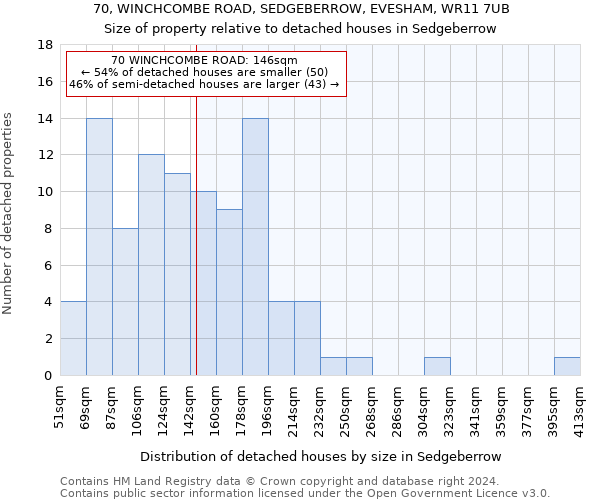70, WINCHCOMBE ROAD, SEDGEBERROW, EVESHAM, WR11 7UB: Size of property relative to detached houses in Sedgeberrow