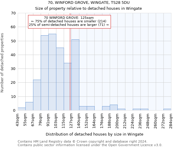 70, WINFORD GROVE, WINGATE, TS28 5DU: Size of property relative to detached houses in Wingate