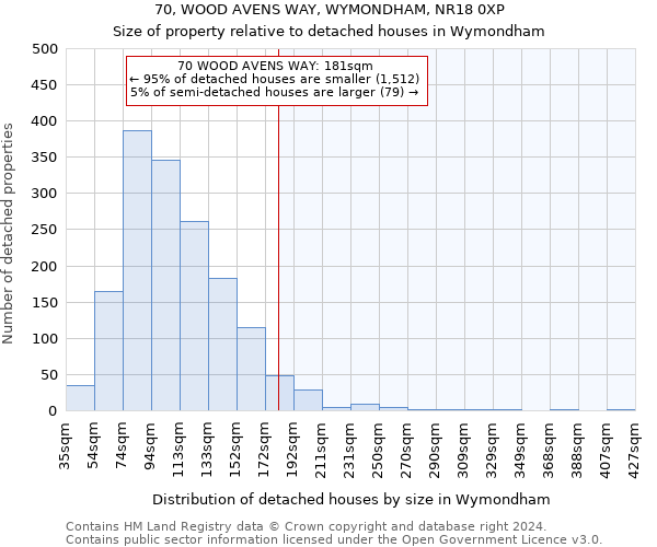 70, WOOD AVENS WAY, WYMONDHAM, NR18 0XP: Size of property relative to detached houses in Wymondham