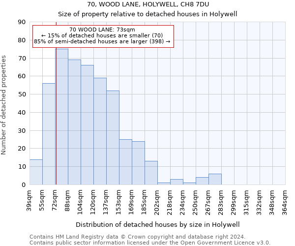 70, WOOD LANE, HOLYWELL, CH8 7DU: Size of property relative to detached houses in Holywell