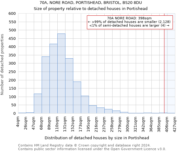 70A, NORE ROAD, PORTISHEAD, BRISTOL, BS20 8DU: Size of property relative to detached houses in Portishead