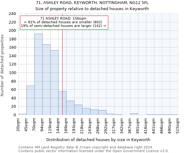 71, ASHLEY ROAD, KEYWORTH, NOTTINGHAM, NG12 5FL: Size of property relative to detached houses in Keyworth