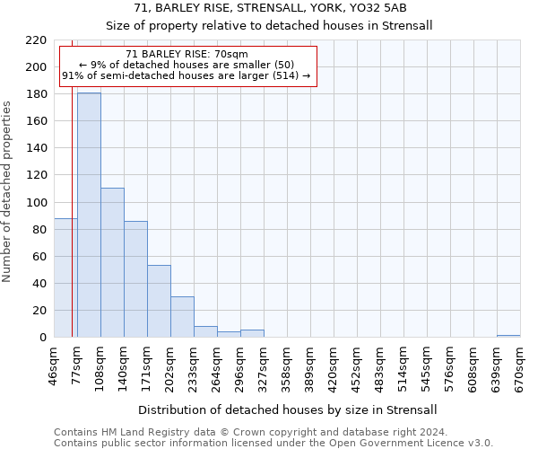 71, BARLEY RISE, STRENSALL, YORK, YO32 5AB: Size of property relative to detached houses in Strensall