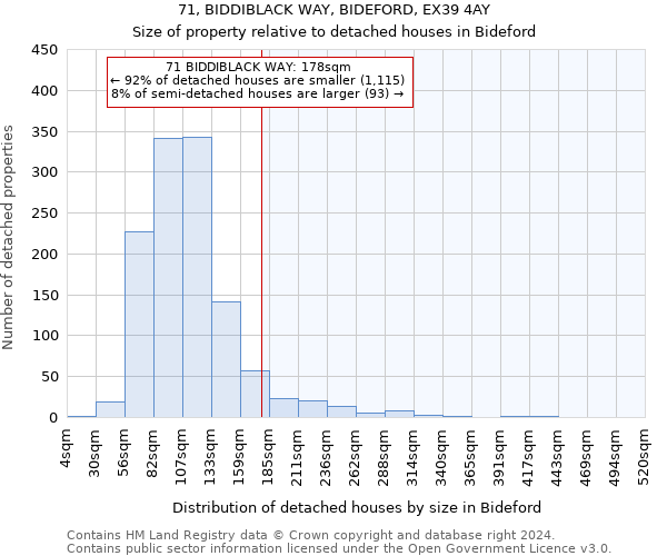 71, BIDDIBLACK WAY, BIDEFORD, EX39 4AY: Size of property relative to detached houses in Bideford