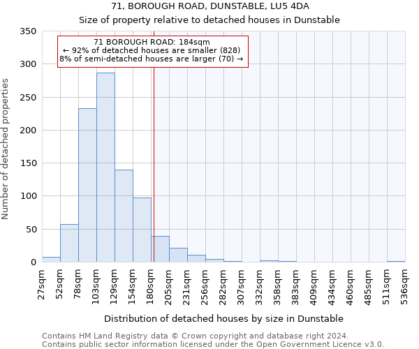 71, BOROUGH ROAD, DUNSTABLE, LU5 4DA: Size of property relative to detached houses in Dunstable