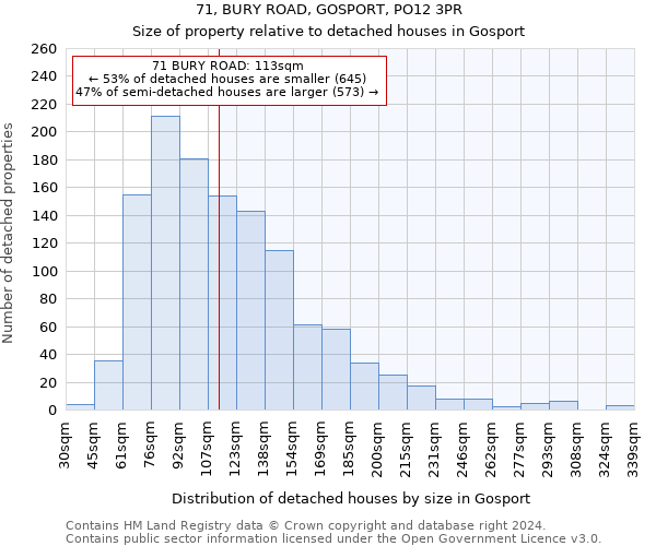 71, BURY ROAD, GOSPORT, PO12 3PR: Size of property relative to detached houses in Gosport