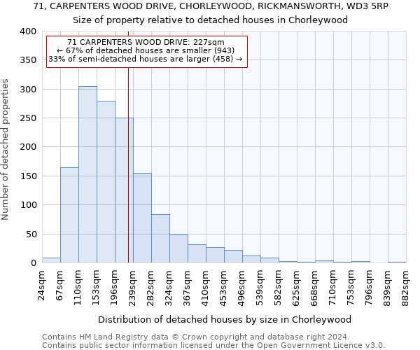 71, CARPENTERS WOOD DRIVE, CHORLEYWOOD, RICKMANSWORTH, WD3 5RP: Size of property relative to detached houses in Chorleywood