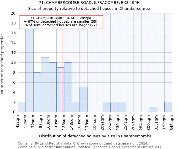 71, CHAMBERCOMBE ROAD, ILFRACOMBE, EX34 9PH: Size of property relative to detached houses in Chambercombe