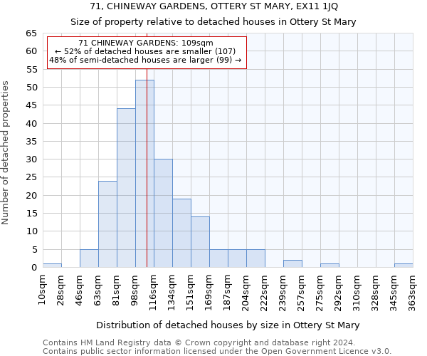 71, CHINEWAY GARDENS, OTTERY ST MARY, EX11 1JQ: Size of property relative to detached houses in Ottery St Mary