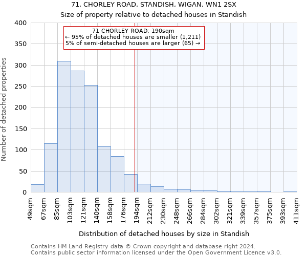 71, CHORLEY ROAD, STANDISH, WIGAN, WN1 2SX: Size of property relative to detached houses in Standish