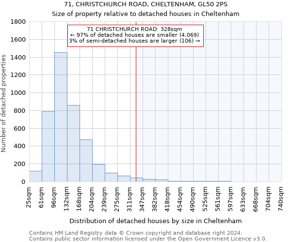 71, CHRISTCHURCH ROAD, CHELTENHAM, GL50 2PS: Size of property relative to detached houses in Cheltenham