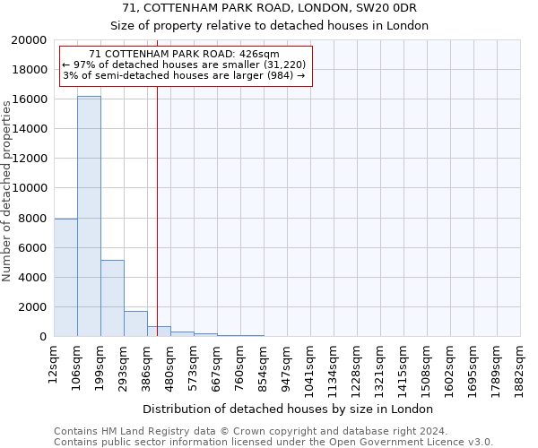 71, COTTENHAM PARK ROAD, LONDON, SW20 0DR: Size of property relative to detached houses in London