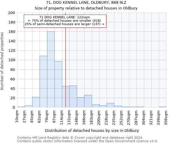 71, DOG KENNEL LANE, OLDBURY, B68 9LZ: Size of property relative to detached houses in Oldbury