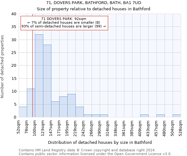 71, DOVERS PARK, BATHFORD, BATH, BA1 7UD: Size of property relative to detached houses in Bathford