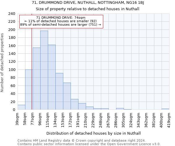 71, DRUMMOND DRIVE, NUTHALL, NOTTINGHAM, NG16 1BJ: Size of property relative to detached houses in Nuthall